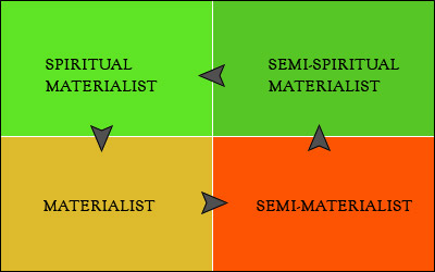 Materialist-theory